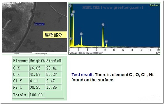 污染物的EDX分析結(jié)果。有C(碳)、O(氧)、Cl(氯)、Ni(鎳)，沒有金(Au)的成份。其中C及O都有偏高的現(xiàn)象。