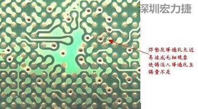這是導通孔(via)擺在焊墊旁(solder pad)的不良設(shè)計，這種設(shè)計焊錫非常容易流進通孔而造成錫量不足的空焊現(xiàn)象