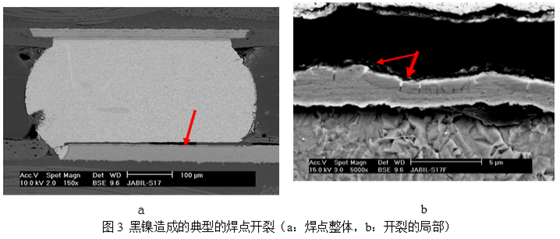 當(dāng)這種焊墊進(jìn)行高溫焊接時(shí)，作為可焊性保護(hù)層的金會(huì)迅速溶解到錫膏中去，而已經(jīng)被腐蝕氧化的鎳則無法與熔融的錫形成共化物(IMC)，導(dǎo)致焊點(diǎn)可靠性嚴(yán)重下降，只要稍微受外力影響即發(fā)生開裂-深圳宏力捷