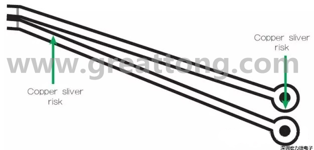 一個(gè)非常狹窄的裂片風(fēng)險(xiǎn)區(qū)域，例如圖中這個(gè)原始設(shè)計(jì)檔內(nèi)的案例，在制造時(shí)可能不受控制地剝離，導(dǎo)致短路和良率問(wèn)題。 