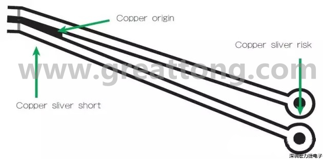 圖3 在這個(gè)案例中，化學(xué)蝕刻會(huì)改變狹窄裂片填充的形狀/尺寸；裂片剝離時(shí)會(huì)產(chǎn)生意料不到的碎屑或漂浮物。