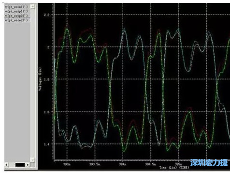 差分對(duì)IN，OUT的HSPICE仿真圖 通過(guò)差分對(duì)IN，OUT的HSPICE仿真