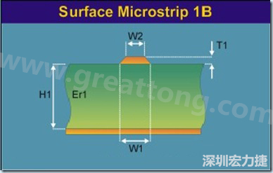 微帶線是一根帶狀導線，指只有一邊存在參考平面的傳輸線，頂部和側(cè)邊都曝置于空氣中（也可上敷涂覆層），位于絕緣常數(shù) Er 線路板的表面之上，以電源或接地層為參考。