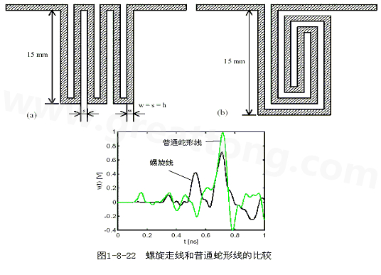 號(hào)在蛇形走線上傳輸時(shí)，相互平行的線段之間會(huì)發(fā)生耦合，呈差模形式，S越小，Lp越大，則耦合程度也越大。