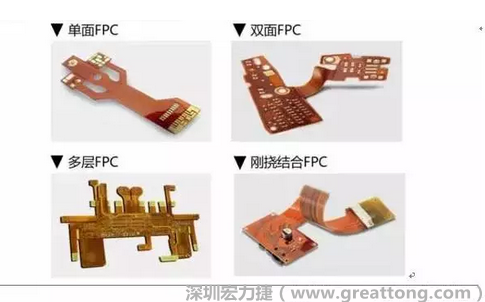采用FPC 柔性板可大大縮小電子產(chǎn)品的體積，可滿足電子產(chǎn)品向高密度、小型化、高可靠方向發(fā)展的需求，因此近年來幾乎所有高科技電子產(chǎn)品都大量采用FPC產(chǎn)品，如智能手機(jī)，平板電腦，可穿戴設(shè)備，智能汽車，醫(yī)療監(jiān)護(hù)設(shè)備，液晶顯示，VR/AR等。