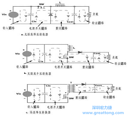 三種主要的開關(guān)電源結(jié)構(gòu)的電流回路，注意它們的區(qū)別