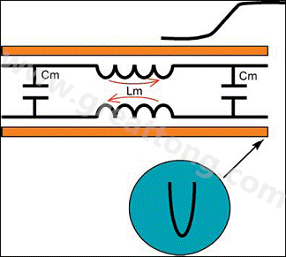 圖5：前向串?dāng)_。