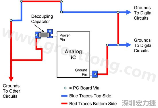圖2. 使用PCB設(shè)計軟體得到的電路布局。