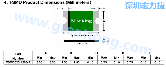 footprint 主要的設(shè)計就是要知道板框及Pad的尺寸， 如下圖所示，你會一直看到 dimension in inch/mm 之類的字眼。