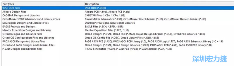 深圳宏力捷發(fā)現(xiàn)，AD是對導入第三人設(shè)計文件支持最好的，這里截取下AD導入功能對第三方設(shè)計軟件及其對應(yīng)的文件后綴的說明。