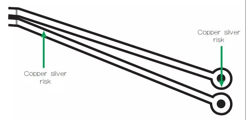 圖2 一個(gè)非常狹窄的裂片風(fēng)險(xiǎn)區(qū)域，例如圖中這個(gè)原始設(shè)計(jì)檔內(nèi)的案例，在制造時(shí)可能不受控制地剝離，導(dǎo)致短路和良率問題。