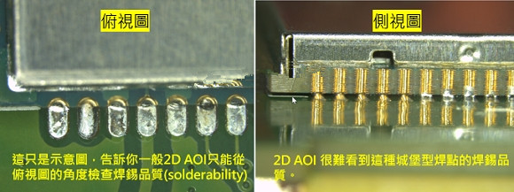 PCBA大講堂：什么是3D AOI檢測設備？