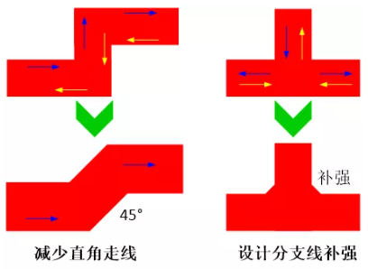 由于布線的彎角、分支太多造成傳輸線上阻抗不匹配，可以通過減少線路上的彎角及分支線或者避免直角走線及分支線補強來進行改善。
