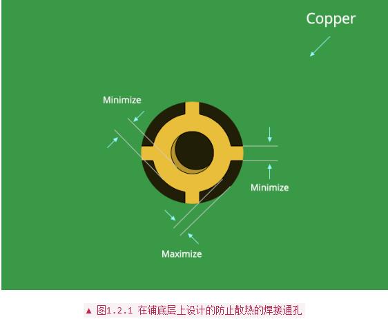 PCB設(shè)計(jì)布線(xiàn)中常用經(jīng)驗(yàn)法則分析
